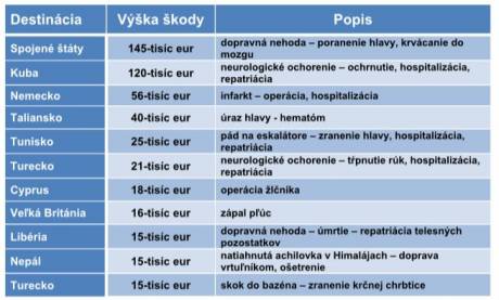 priemerné naklady 2